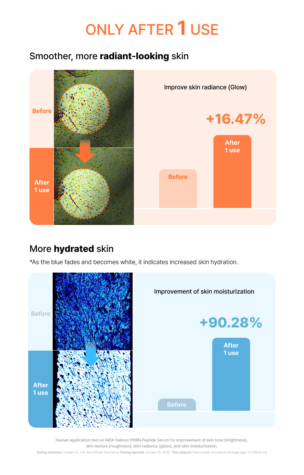 Microscope images of skin radiance before and after 1 use
